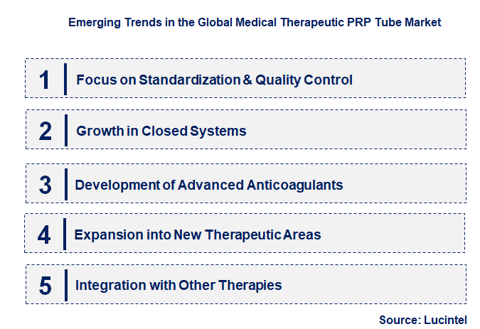 Medical Therapeutic PRP Tube Market by Segment