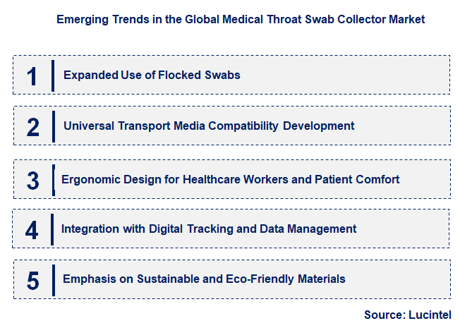 Emerging Trends in the Medical Throat Swab Collector Market