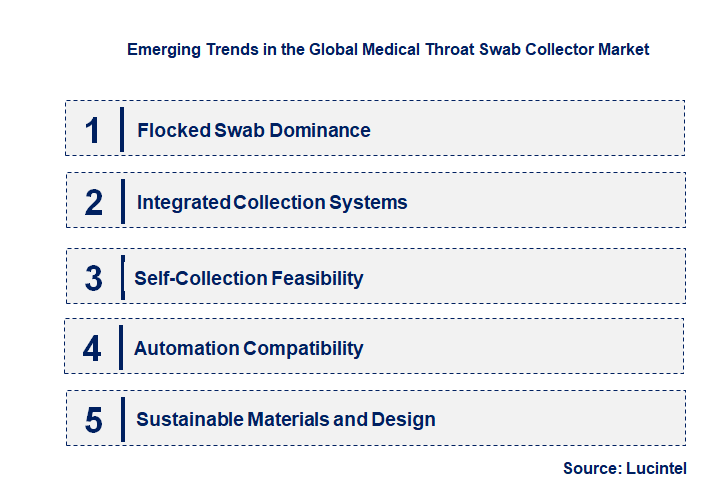 Emerging Trends in the Medical Throat Swab Collector Market