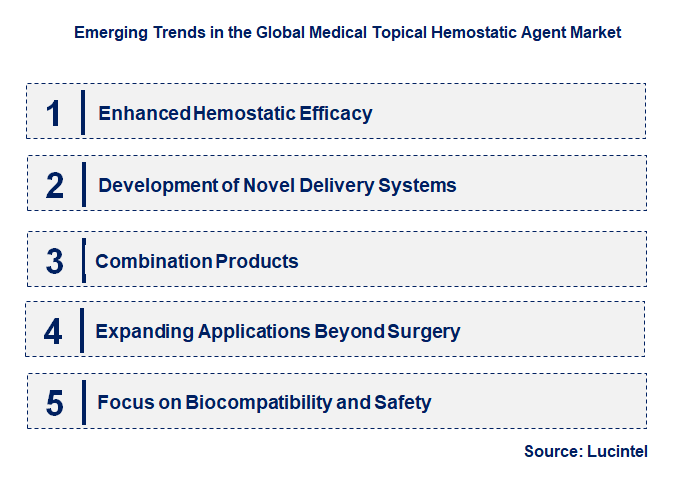Emerging Trends in the Medical Topical Hemostatic Agent Market