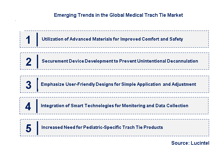 Emerging Trends in the Medical Trach Tie Market