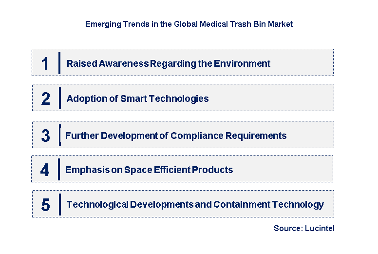 Emerging Trends in the Medical Trash Bin Market