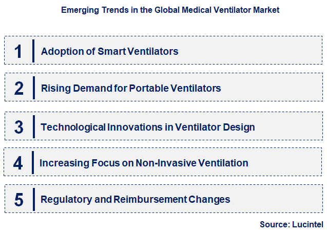 Emerging Trends in the Medical Ventilator Market