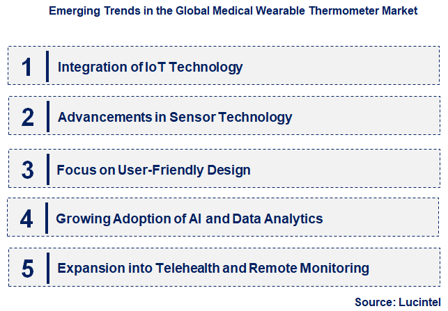Emerging Trends in the Medical Wearable Thermometer Market