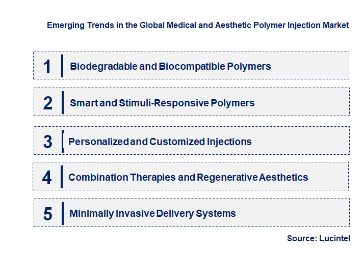 Emerging Trends in the Medical and Aesthetic Polymer Injection Market
