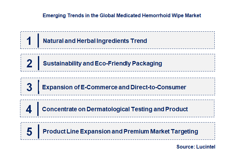 Emerging Trends in the Medicated Hemorrhoid Wipe Market