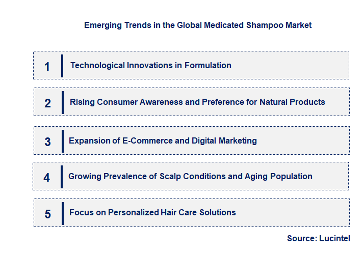 Emerging Trends in the Medicated Shampoo Market