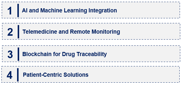 Emerging Trends in the Medication Management System Market