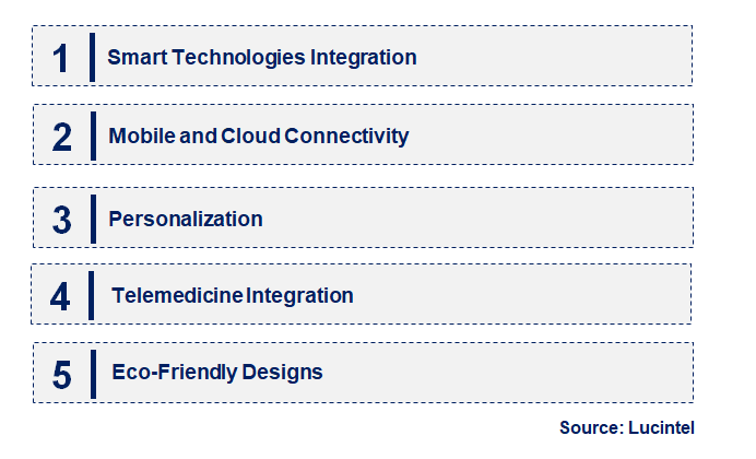 Emerging Trends in the Medication Reminder Device Market