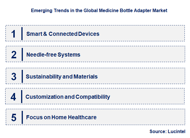 Emerging Trends in the Medicine Bottle Adapter Market