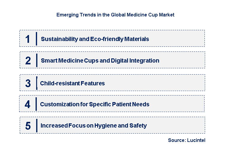 Emerging Trends in the Medicine Cup Market