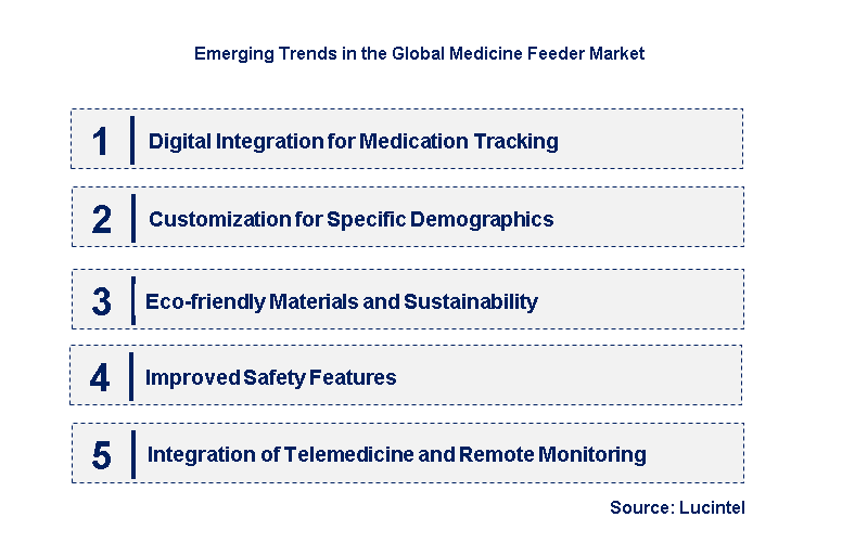 Emerging Trends in the Medicine Feeder Market