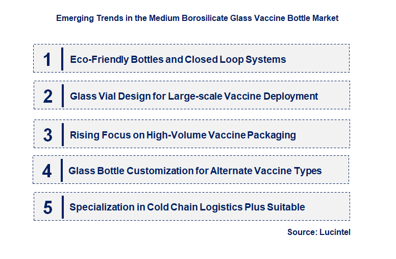 Emerging Trends in the Medium Borosilicate Glass Vaccine Bottle Market
