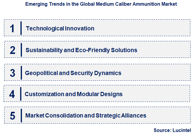 Emerging Trends in the Medium Caliber Ammunition Market