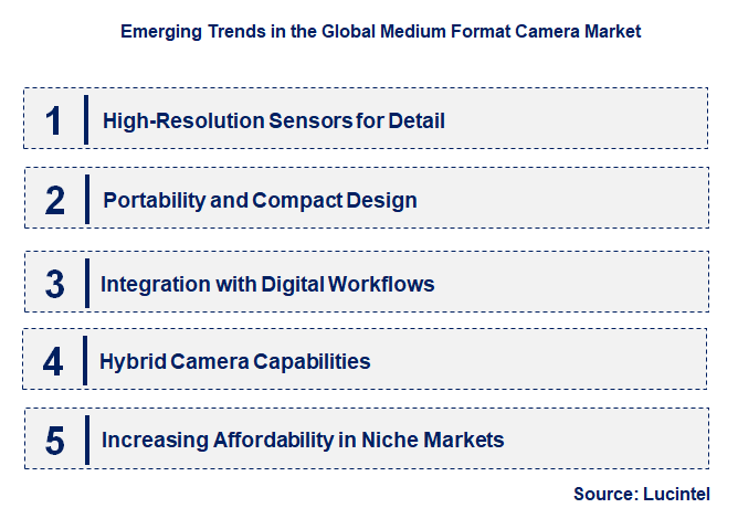 Emerging Trends in the Medium Format Camera Market