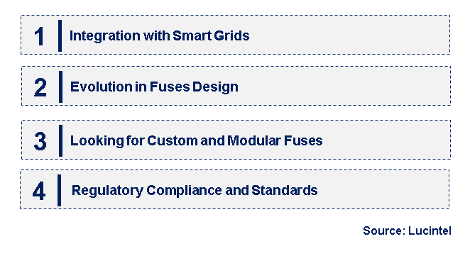 Emerging Trends in the Medium Voltage Fuse Market