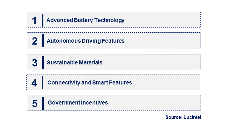 Emerging Trends in the Medium & High-End New Energy Vehicle Market