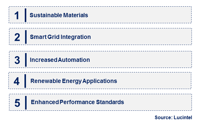 Emerging Trends in the Medium & High Voltage Formed Foil Market Emerging Trends in the Medium & High Voltage Formed Foil Market