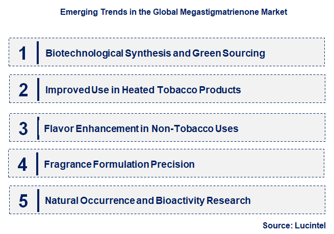 Emerging Trends in the Megastigmatrienone Market