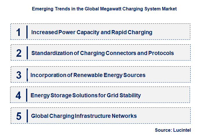 Emerging Trends in the Megawatt Charging System Market