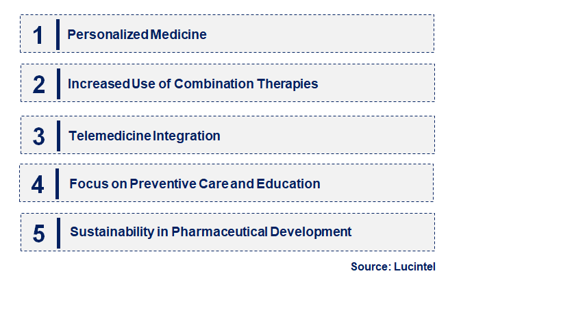 Emerging Trends in the Meibomian Gland Disease Treatment Drug Market