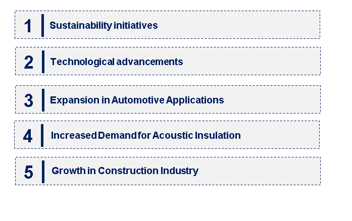 Emerging Trends in the Melamine Foam Block Market