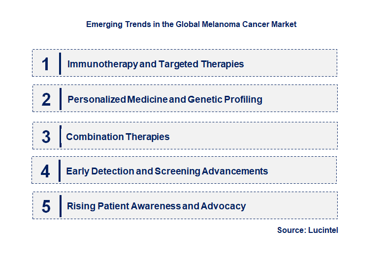 Emerging Trends in the Melanoma Cancer Market