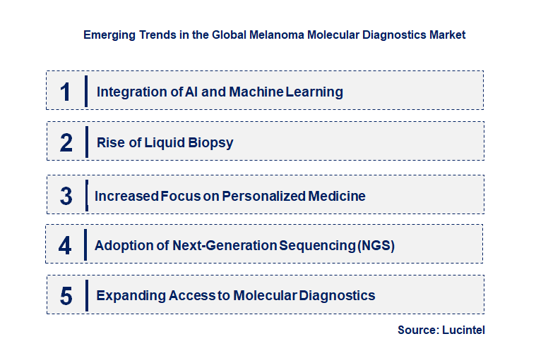 Emerging Trends in the Melanoma Molecular Diagnostics Market