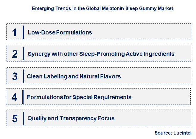 Emerging Trends in the Melatonin Sleep Gummy Market