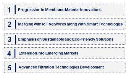 Emerging Trends in the Membrane Element Market