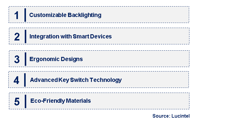 Emerging Trends in the Membrane Keyboard Market