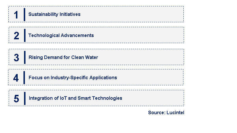 Emerging Trends in the Membrane Microfiltration Market