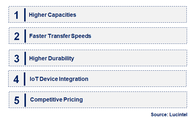 Emerging Trends in the Memory Card Market