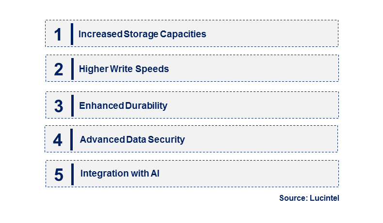 Emerging Trends in the Memory Card for Drone Market