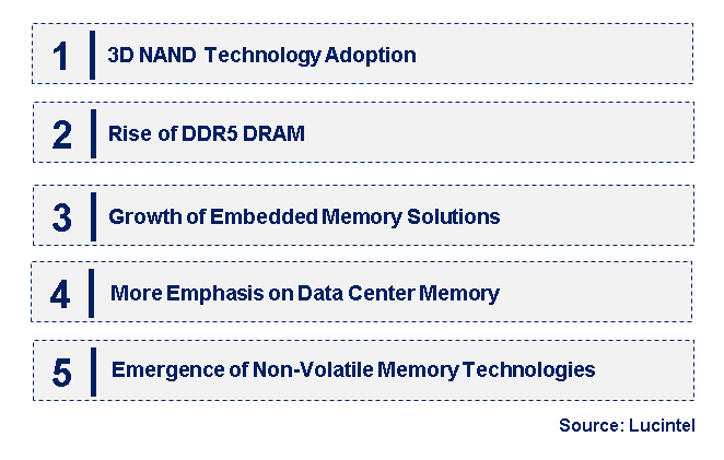 Emerging Trends in the Memory Device Market