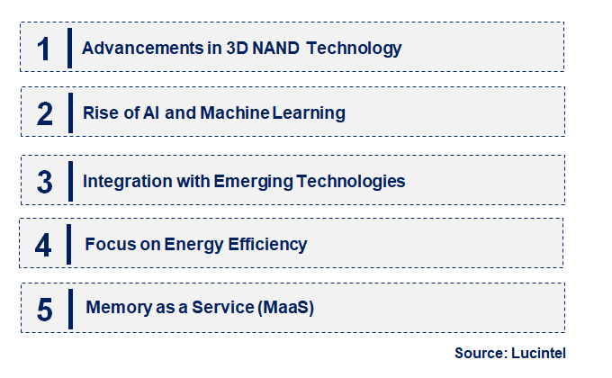 Emerging Trends in the Memory Market