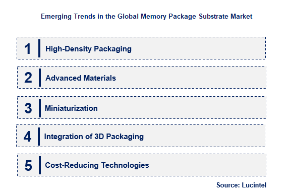Emerging Trends in the Memory Package Substrate Market