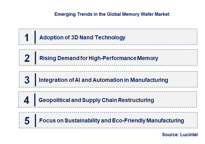 Emerging Trends in the Memory Wafer Market