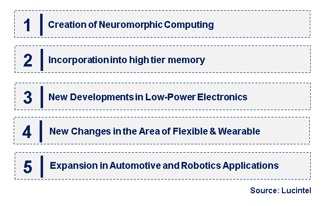 Emerging Trends in the Memristor Market