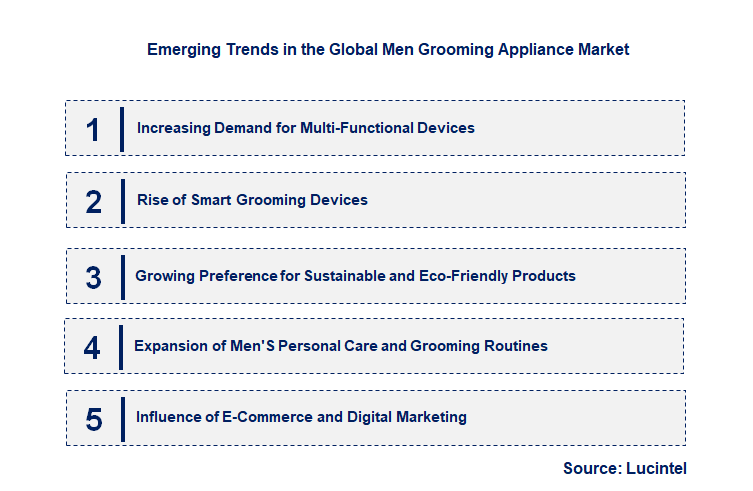 Emerging Trends in the Men Grooming Appliance Market
