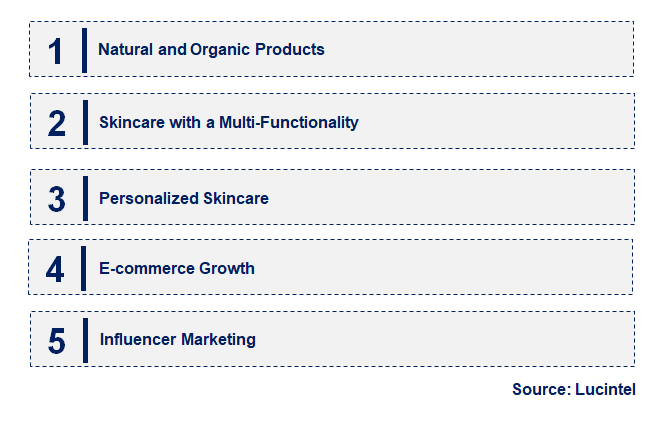 Emerging Trends in the Men Skincare Product Market