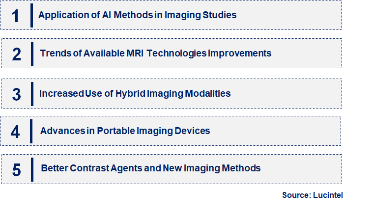 Emerging Trends in the Meningitis Imaging Market