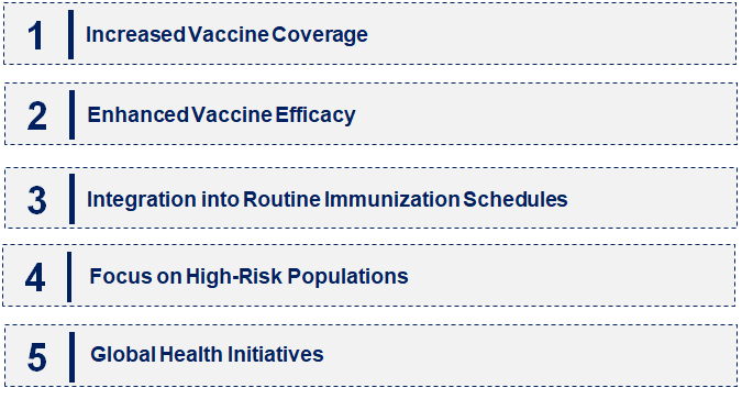 Emerging Trends in the Meningococcal Vaccine Market