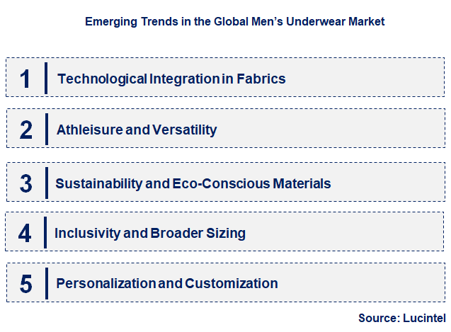 Emerging Trends in the Men’s Underwear Market