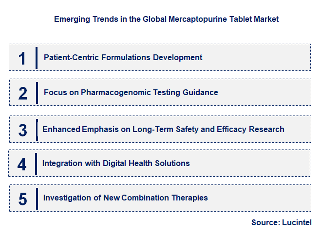 Emerging Trends in the Mercaptopurine Tablet Market