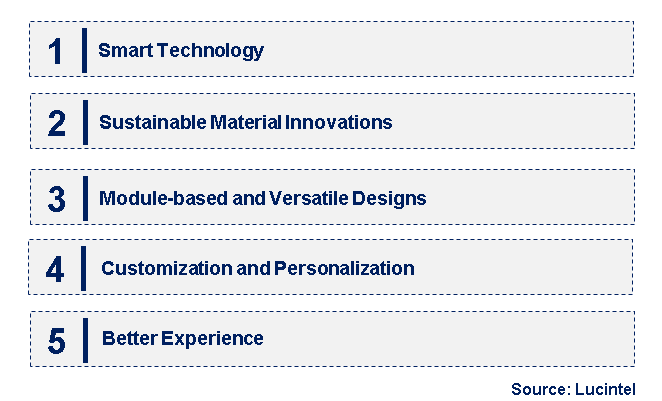 Emerging Trends in the Merchandizing Cart Market