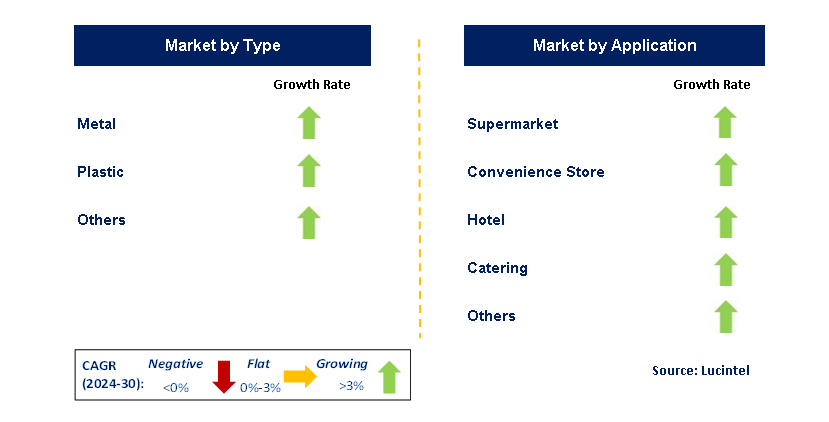 Merchandizing Cart by Segment