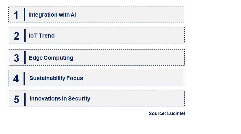 Emerging Trends in the Merchant Embedded Computing Market