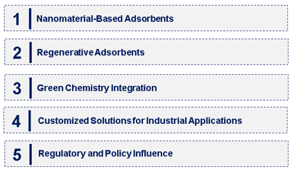 Emerging Trends in the Metal Organic Framework Market