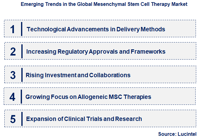 Emerging Trends in the Mesenchymal Stem Cell Therapy Market